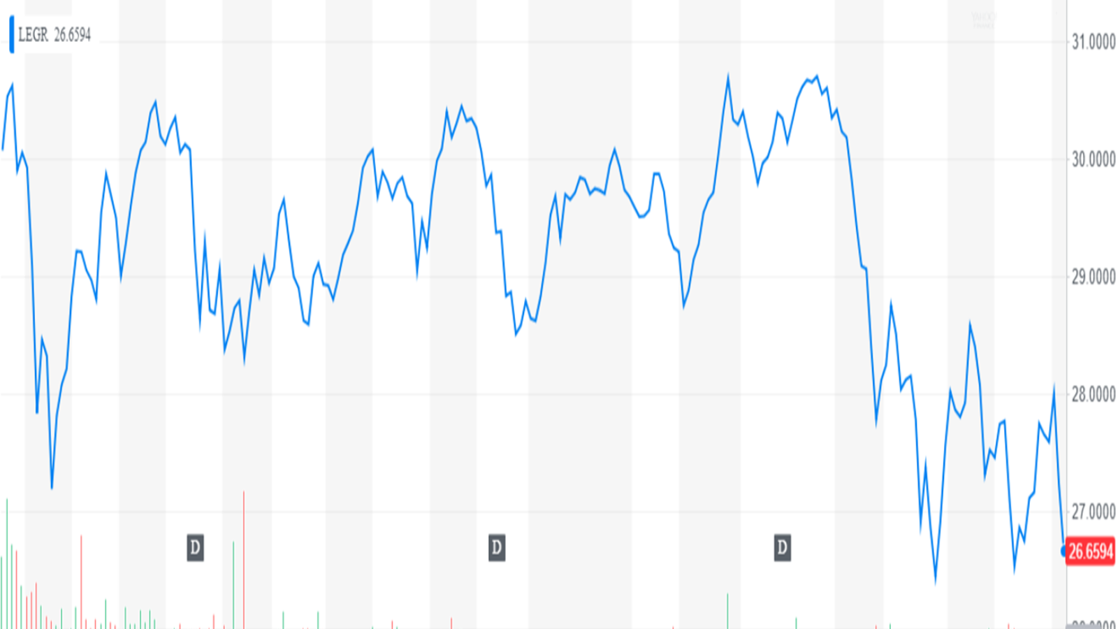 Yahoo! Finance