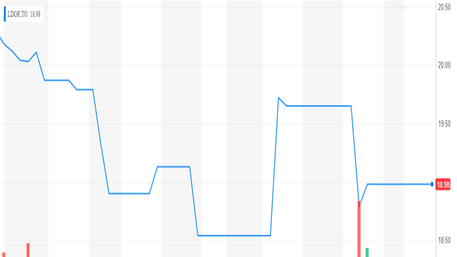 Yahoo! Finance