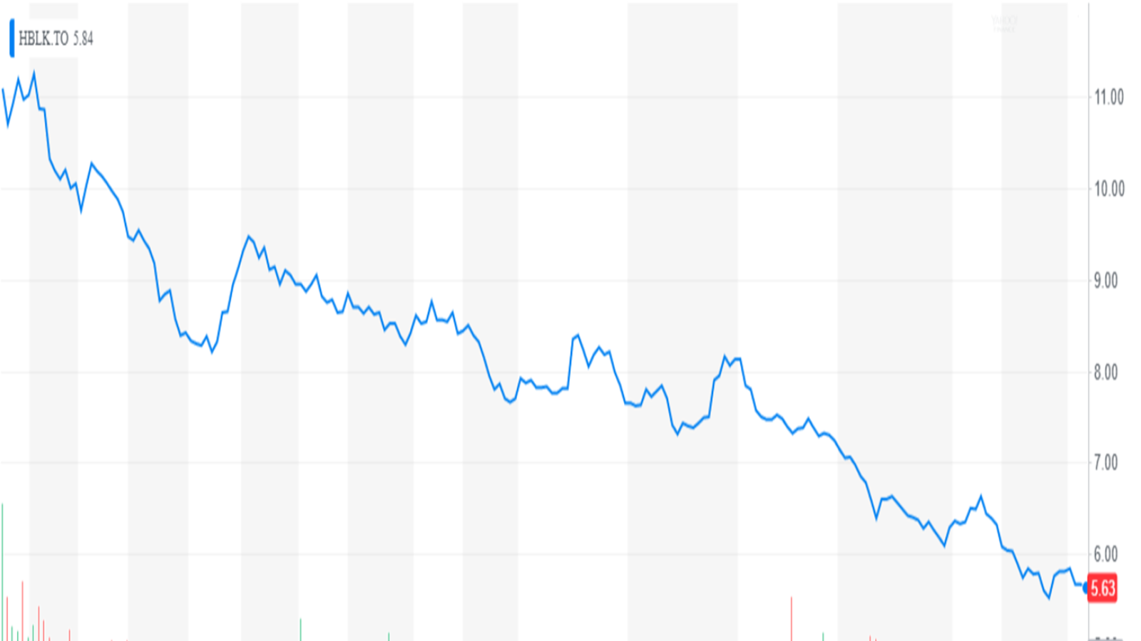 Yahoo! Finance