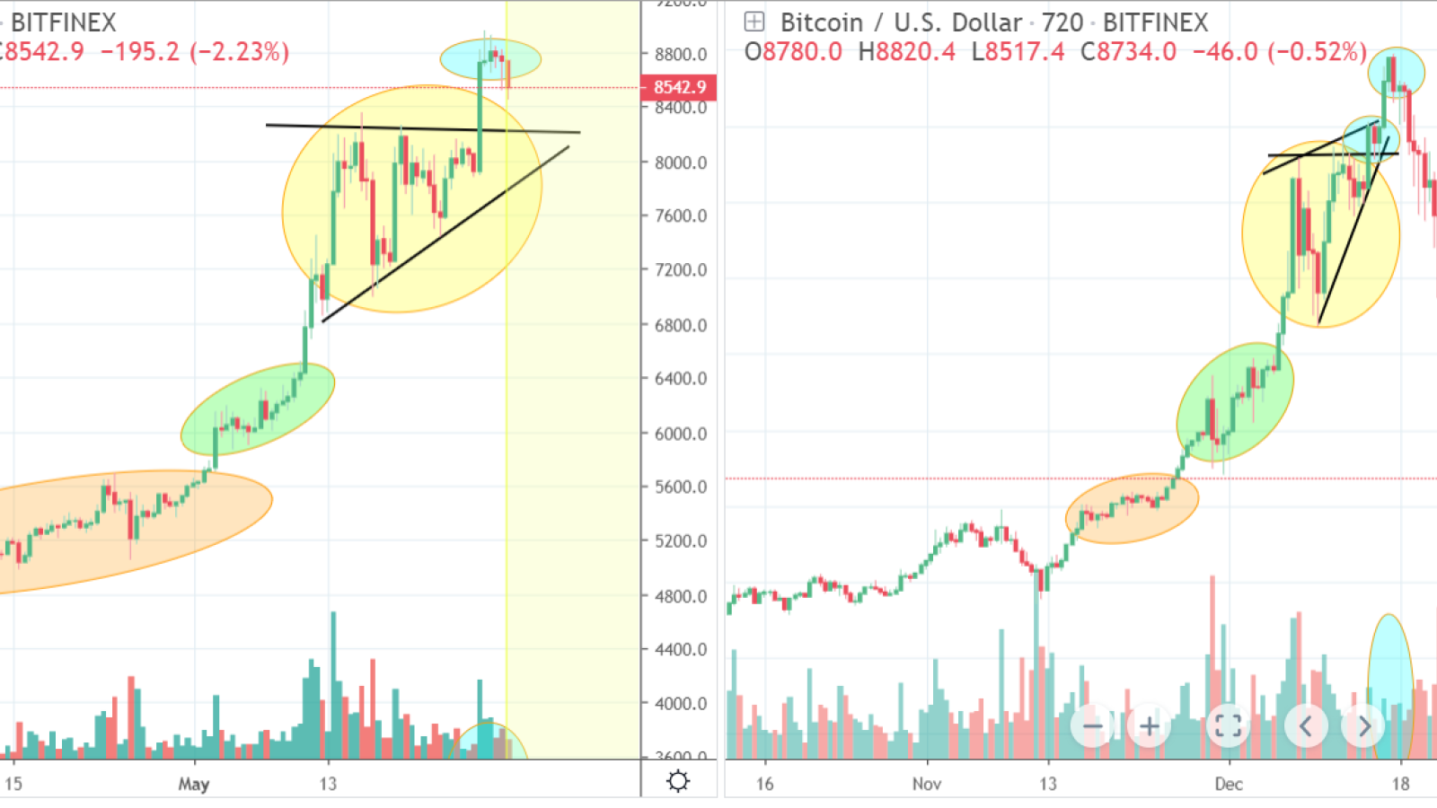 Beware of the reversed H&S pattern