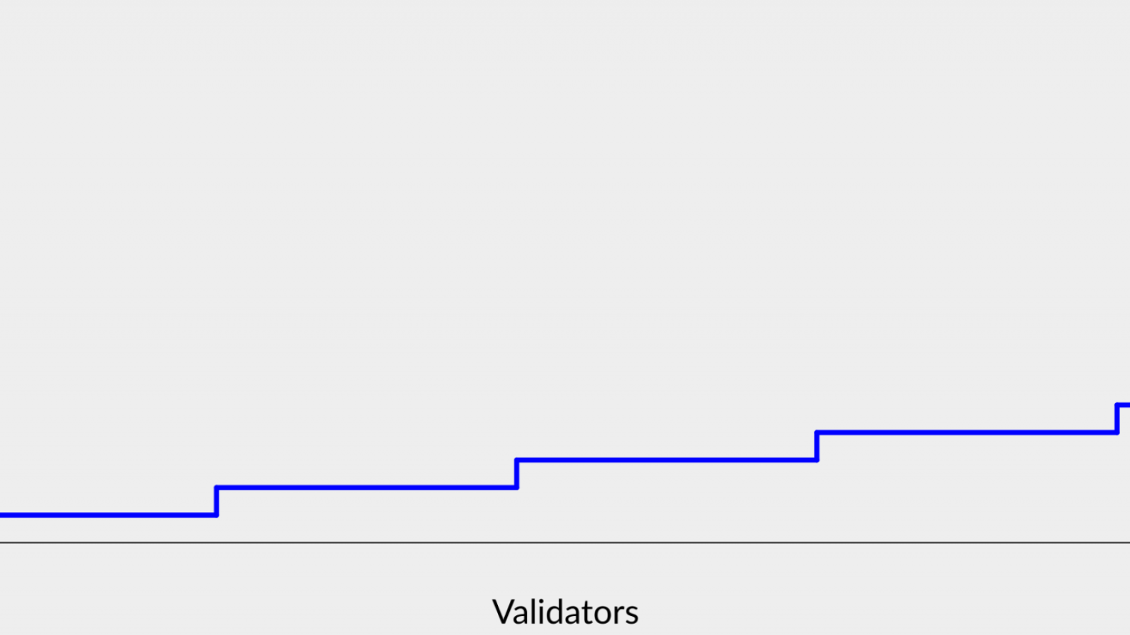 Phase 1 ETH2 Validation Expected Costs