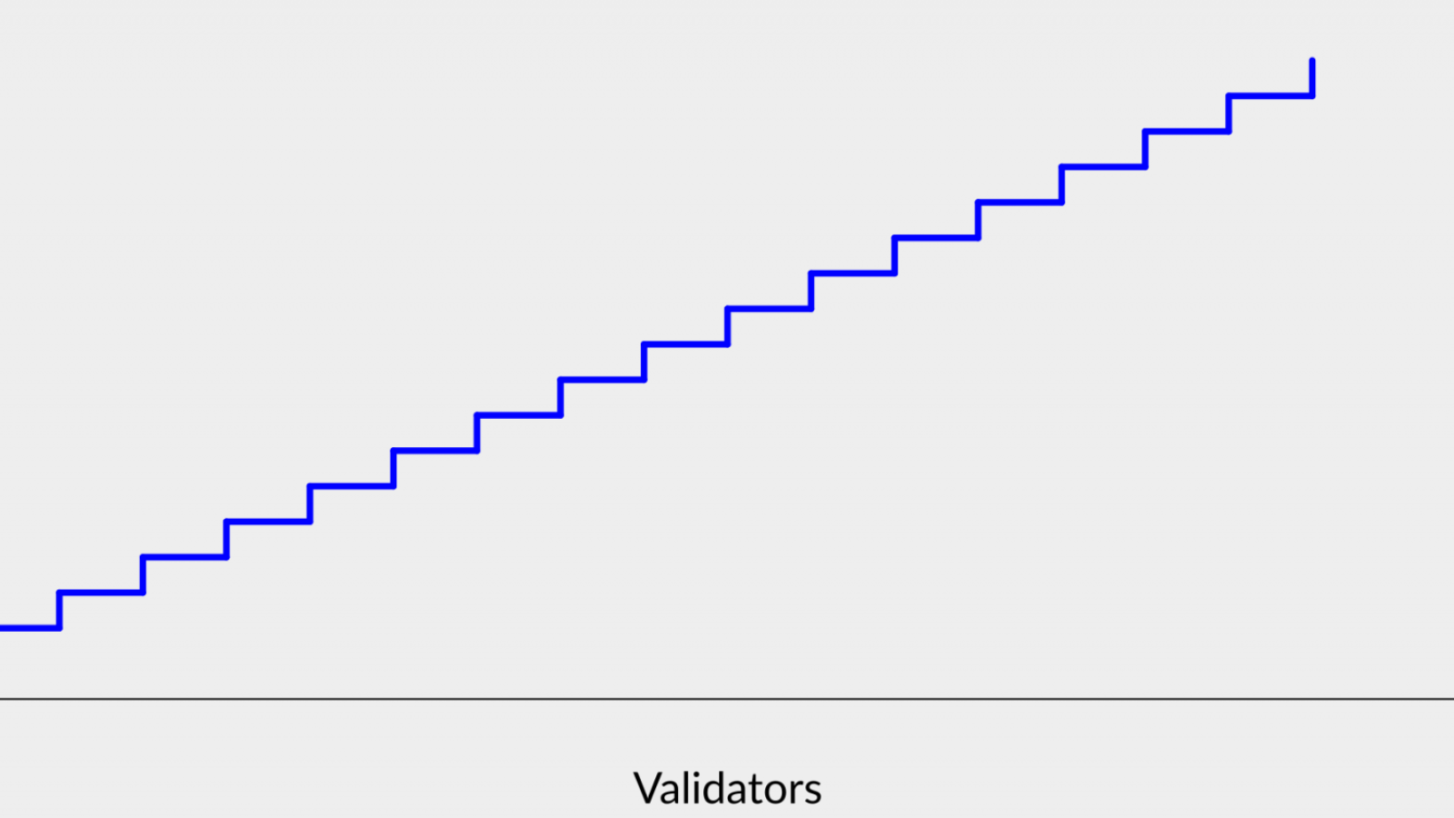 Phase 2 ETH2 Validation Expected Costs