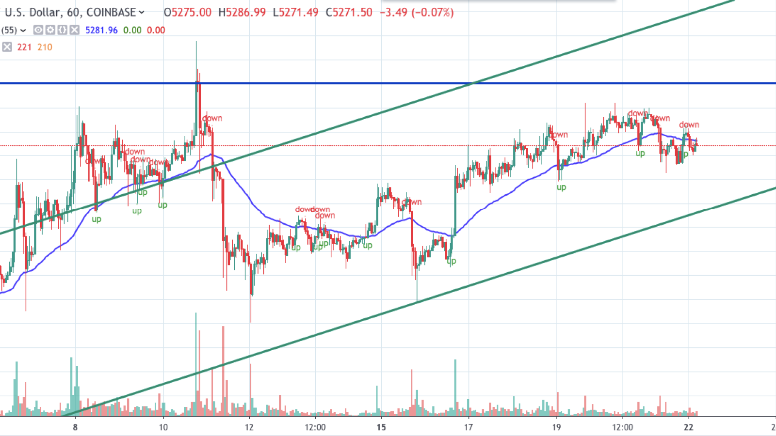 BTC/USD chart by TradingView