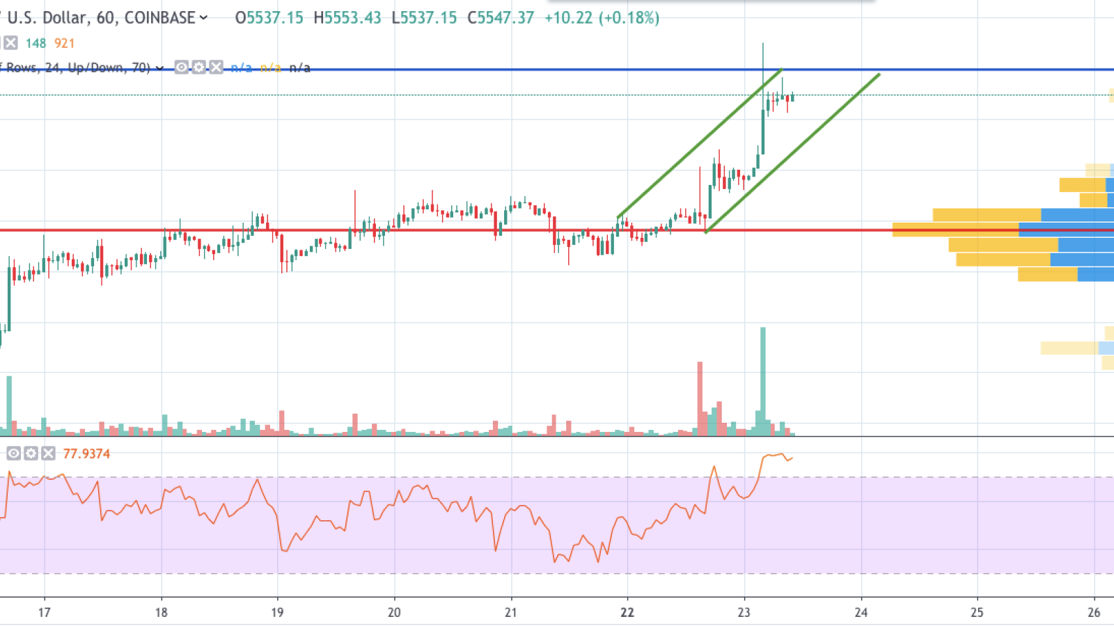 BTC/USD chart by TradingView