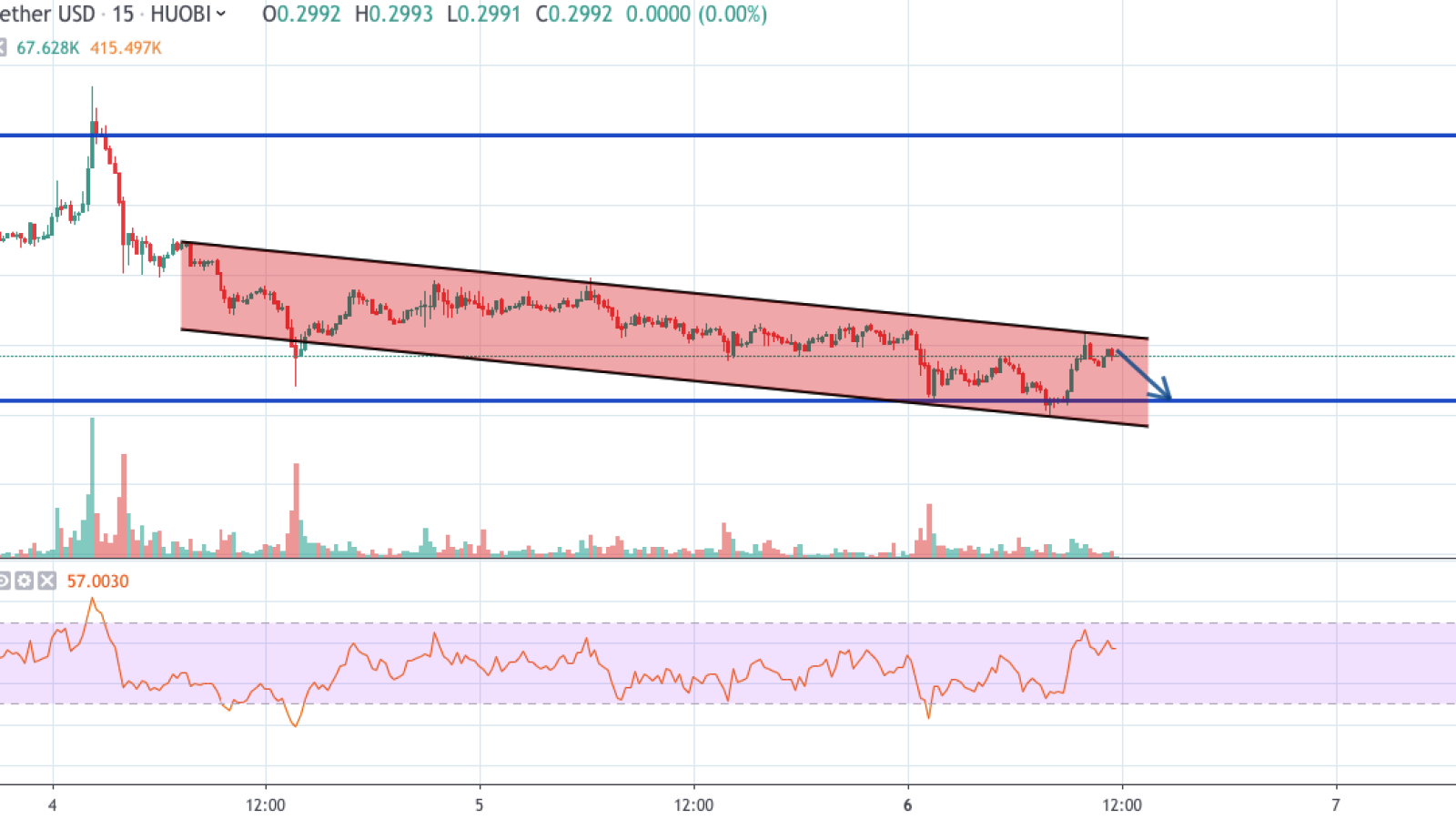 XRP/USD chart by TradingView