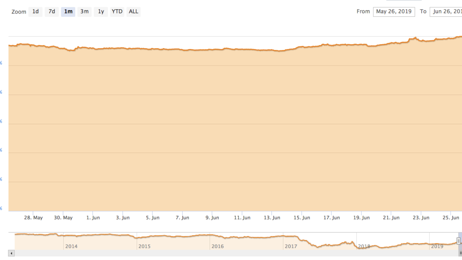 Bitcoin market share 