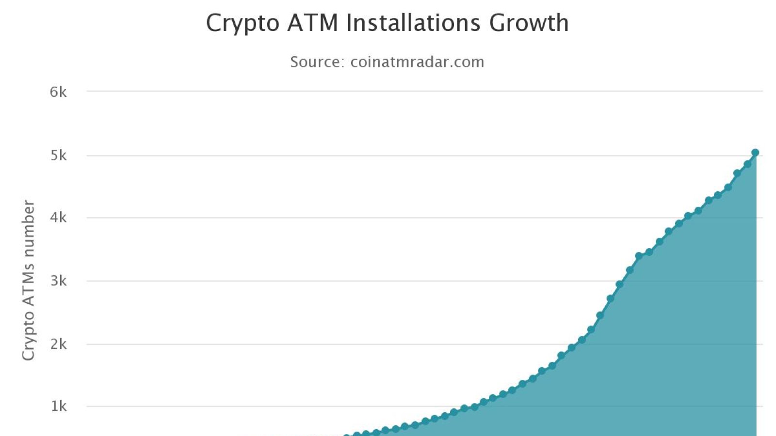 Total number of ATMs