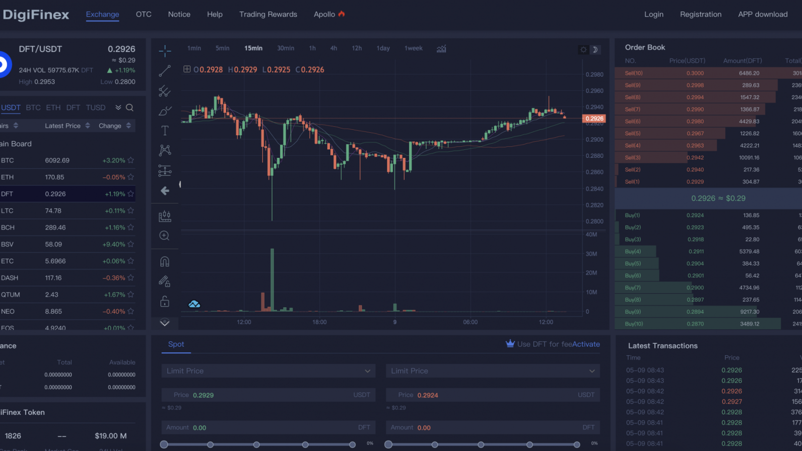 DFT trading