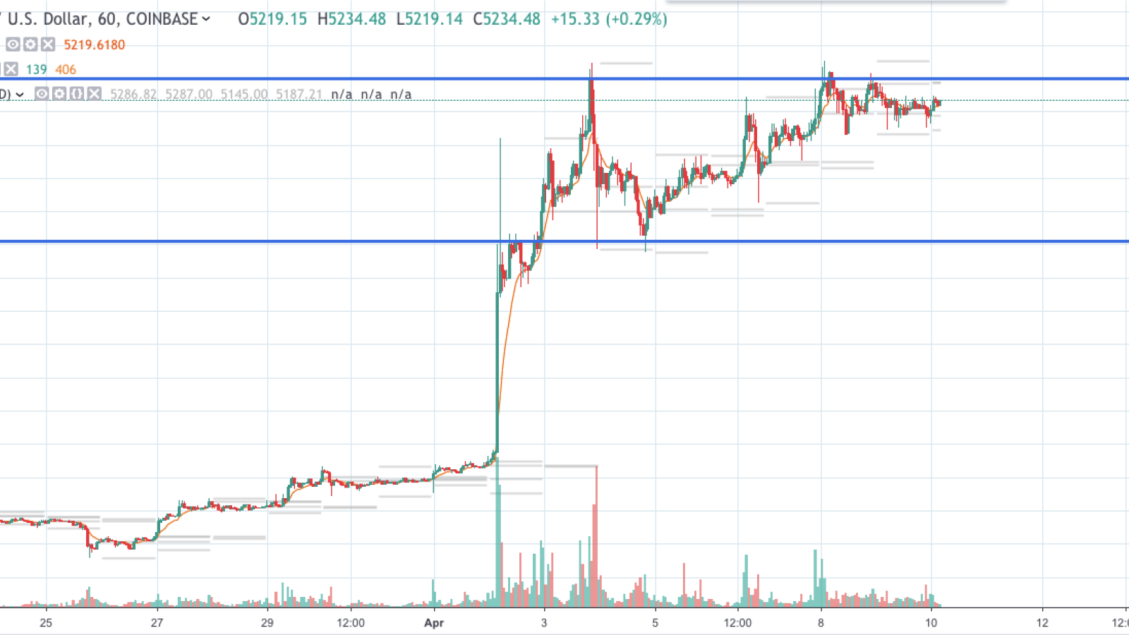 BTC/USD chart by TradingView