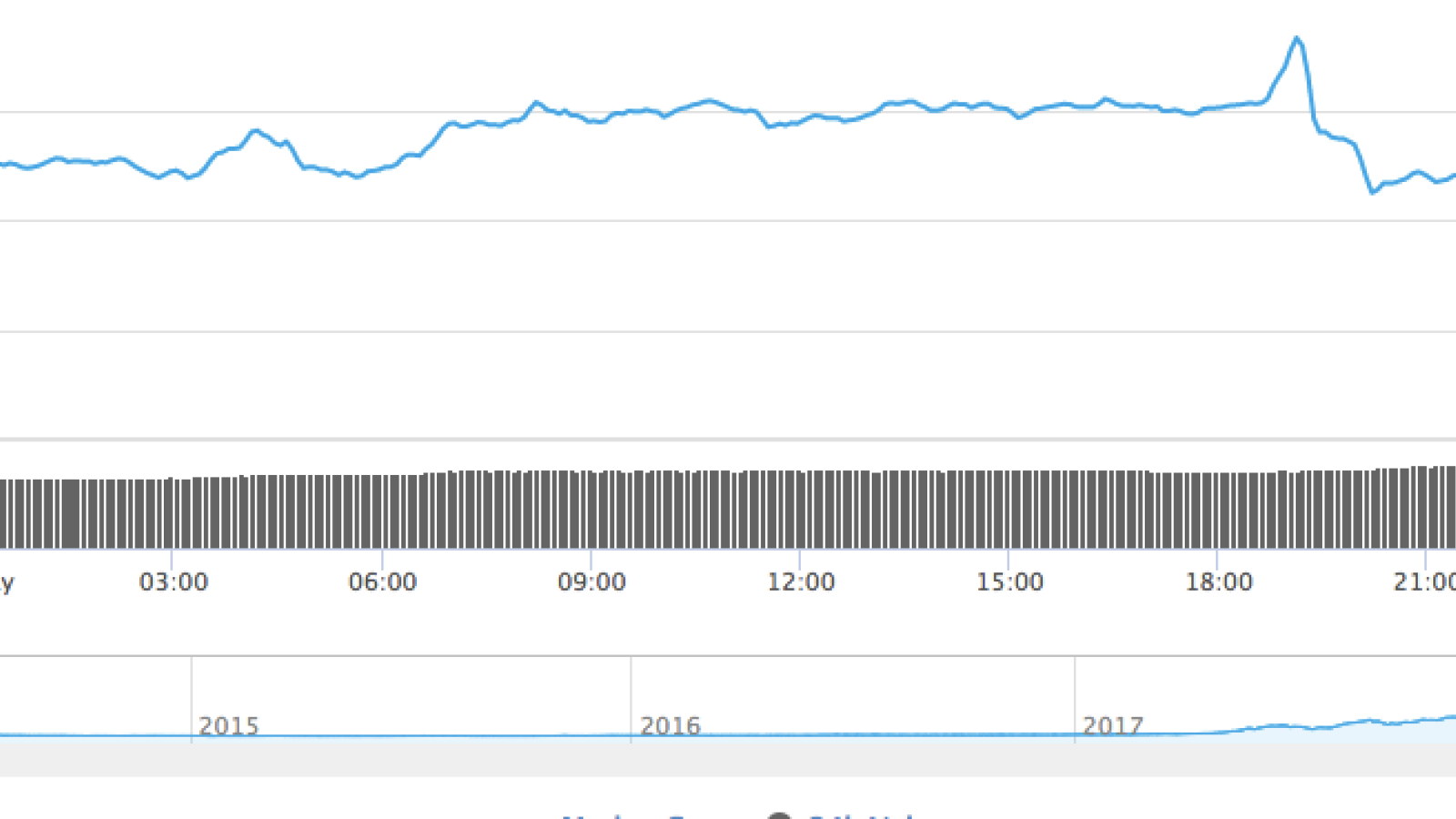 Total market capitalization