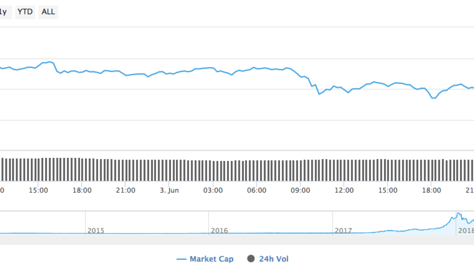 Cryptocurrency market capitalization by CoinMarketCap