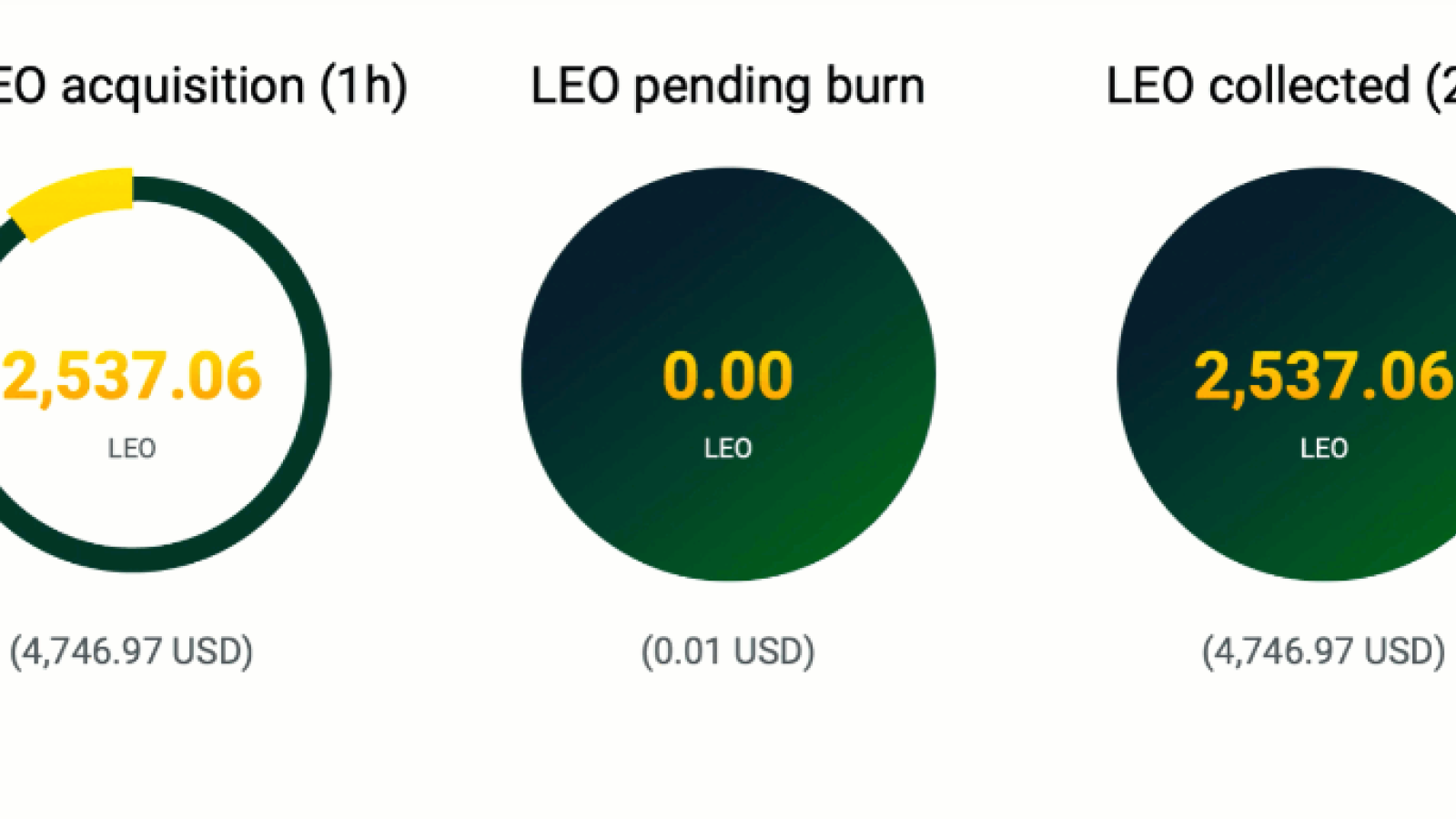 LEO Transparency Dashboard