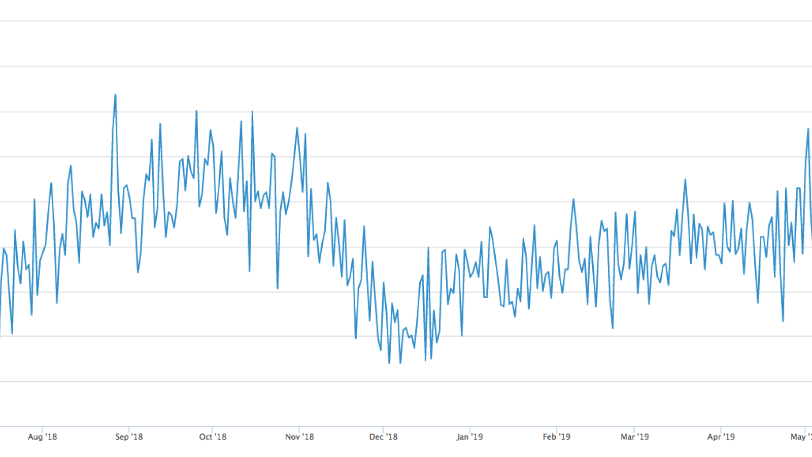 Bitcoin Hashrate