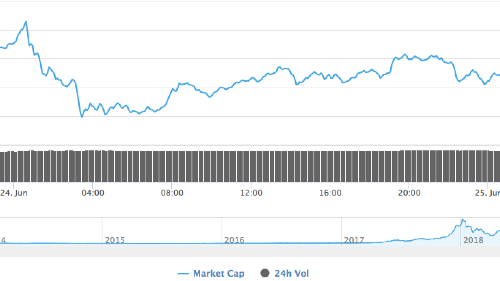 Cryptocurrency market capitalization by CoinMarketCap