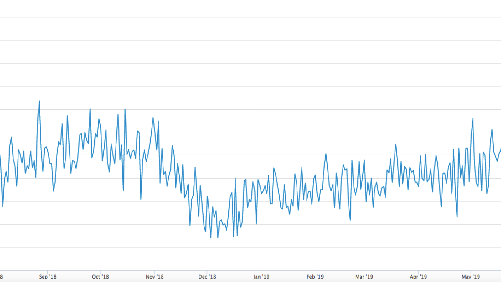 Bitcoin hashrate by Blockchain.com)