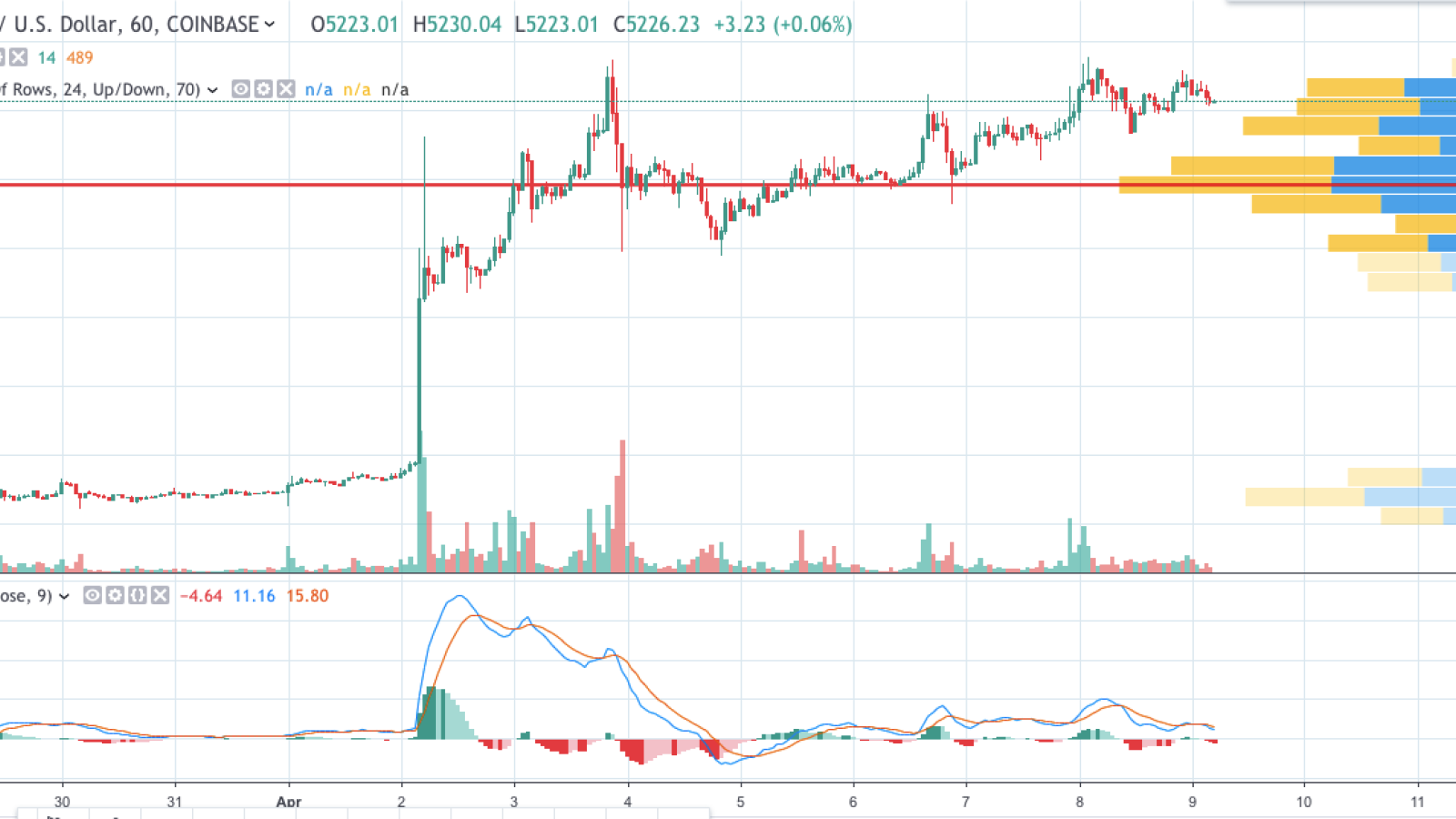 BTC/USD chart by TradingView