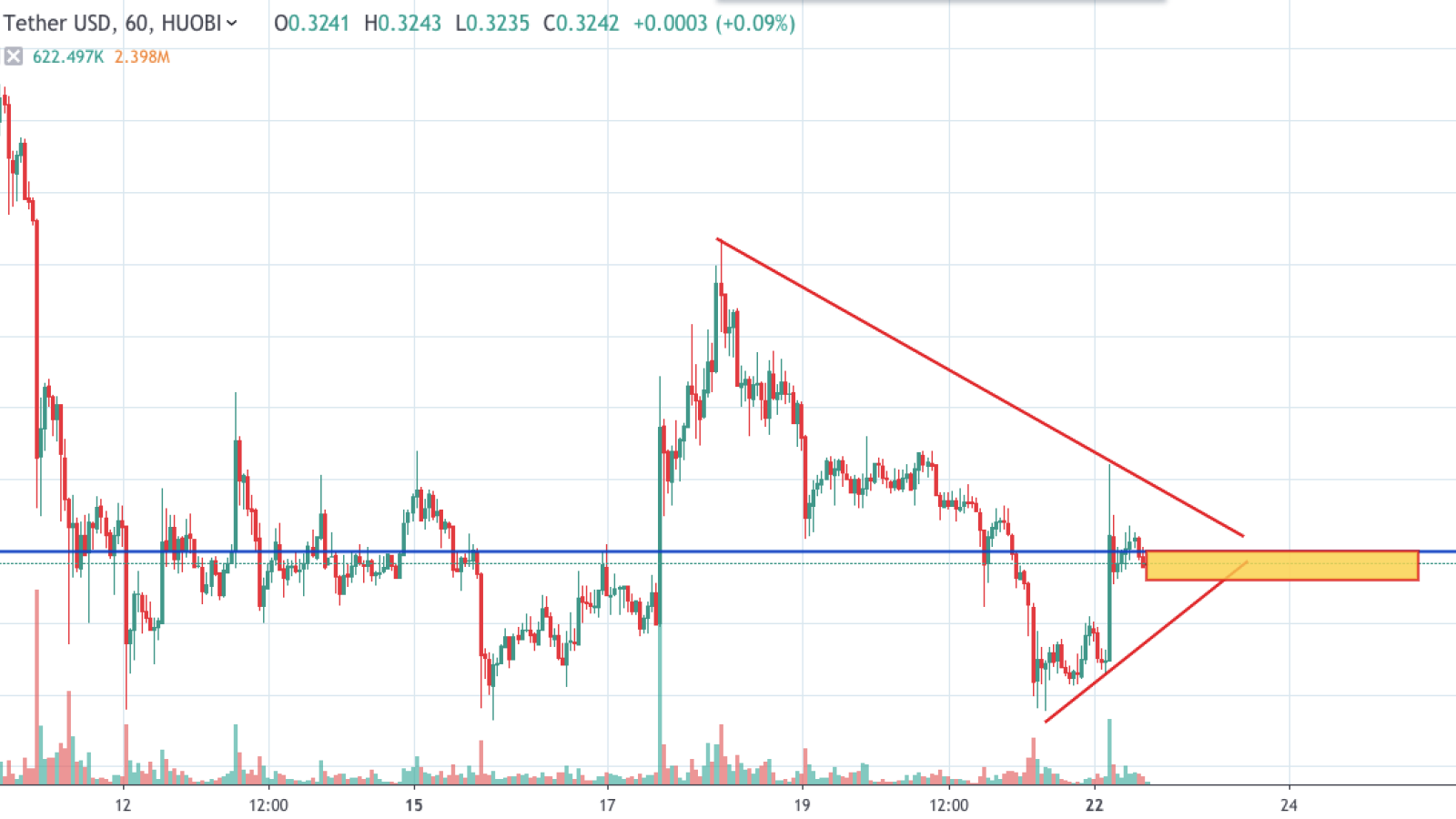 XRP/USD Ripple Price Prediction — Are Institutional ...