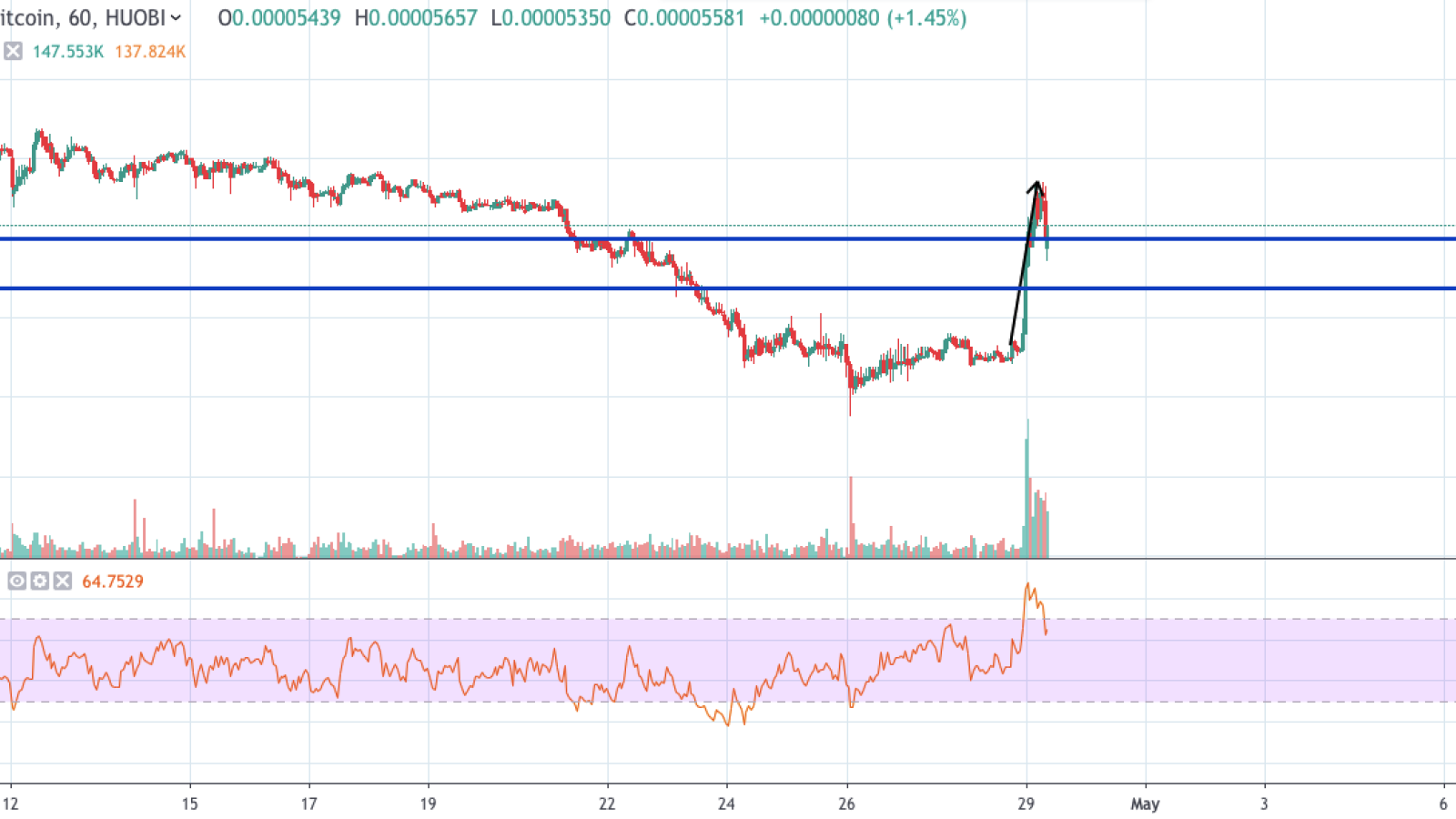 IOTA/BTC 4-hour chart