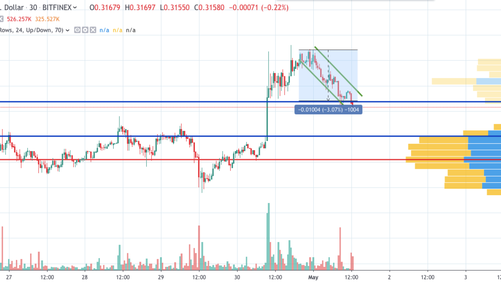 XRP/USD chart by TradingView