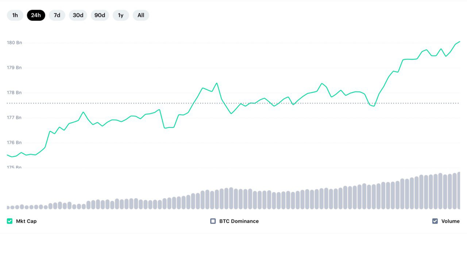 Cryptocurrency metrics