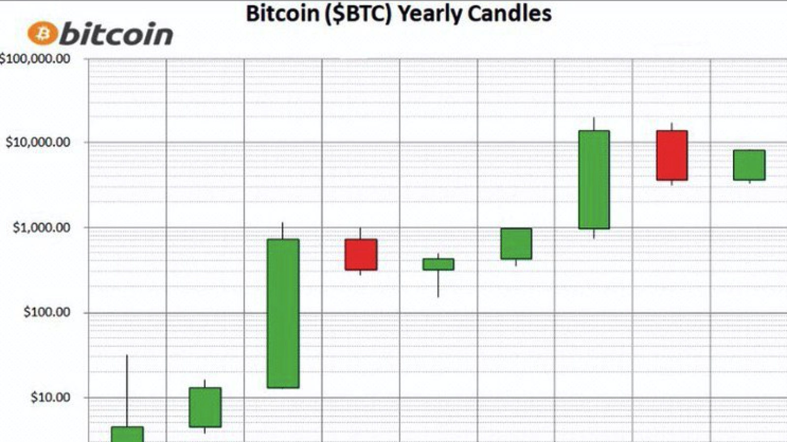 Bitcoin candles by ChartsBtc
