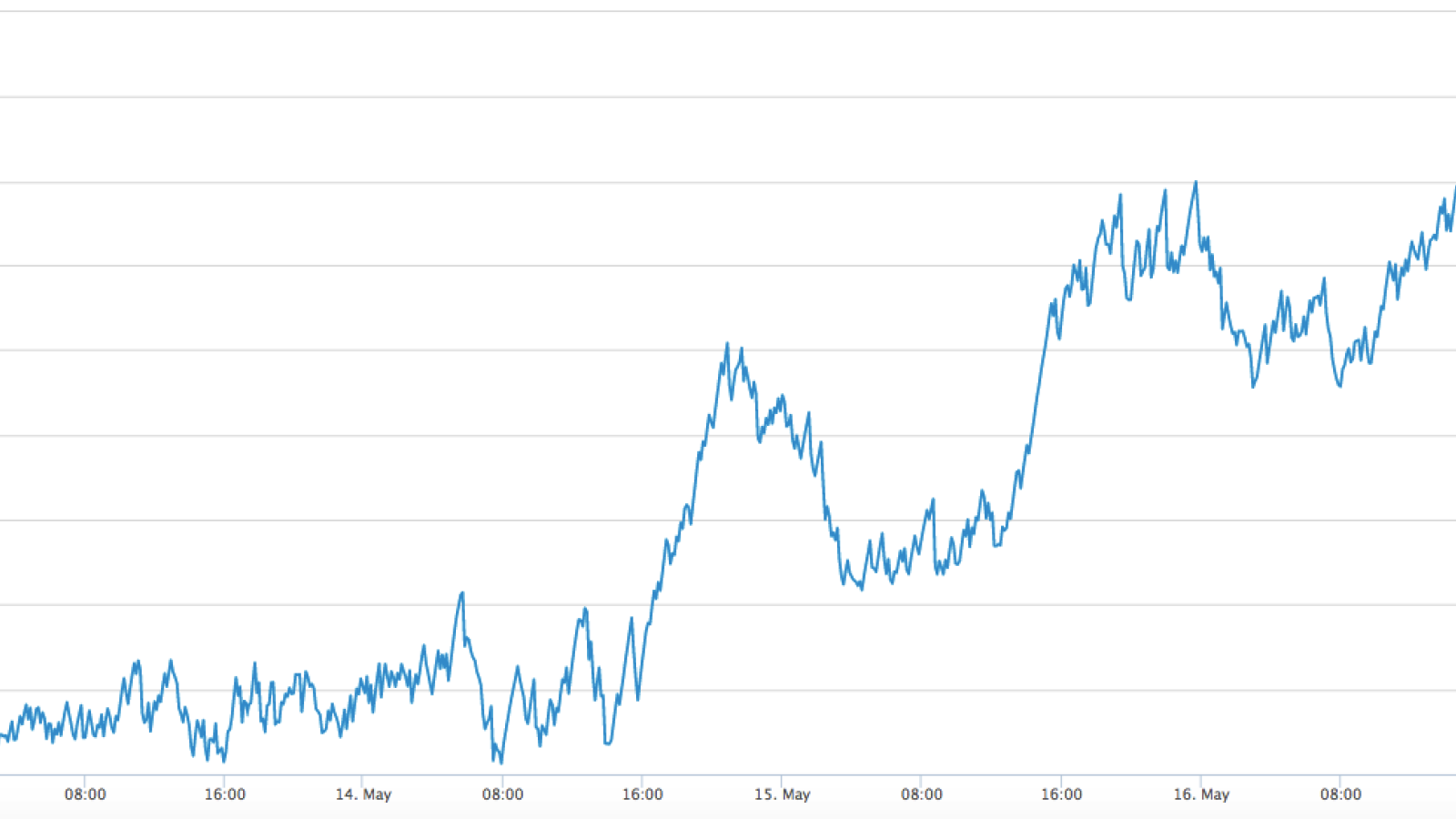 BTC unconfirmed transactions