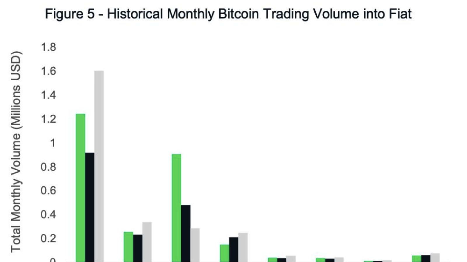 Bitcoin trading volume chart