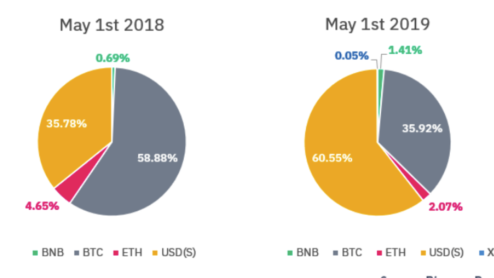 Cryptocurrency market research by Binance