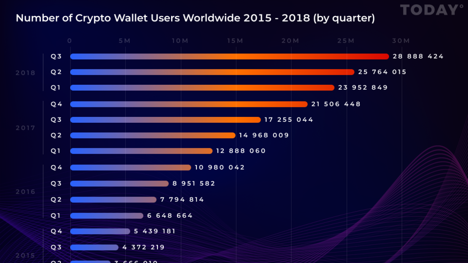  the number of crypto wallets