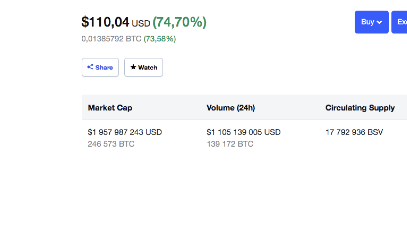 Bitcoin SV data