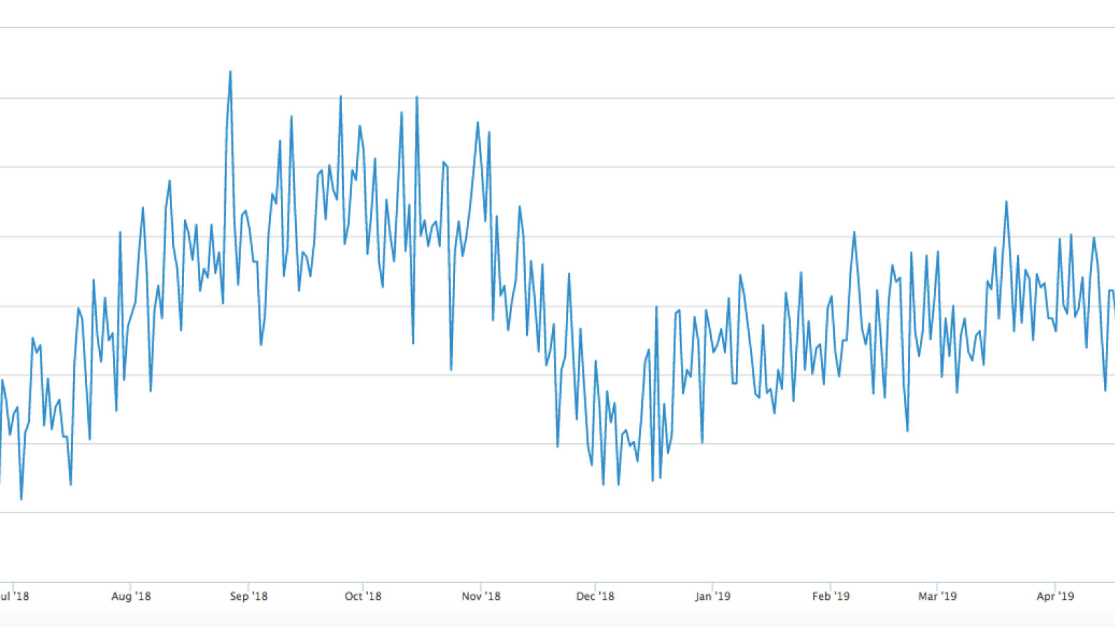 BTC network hashrate