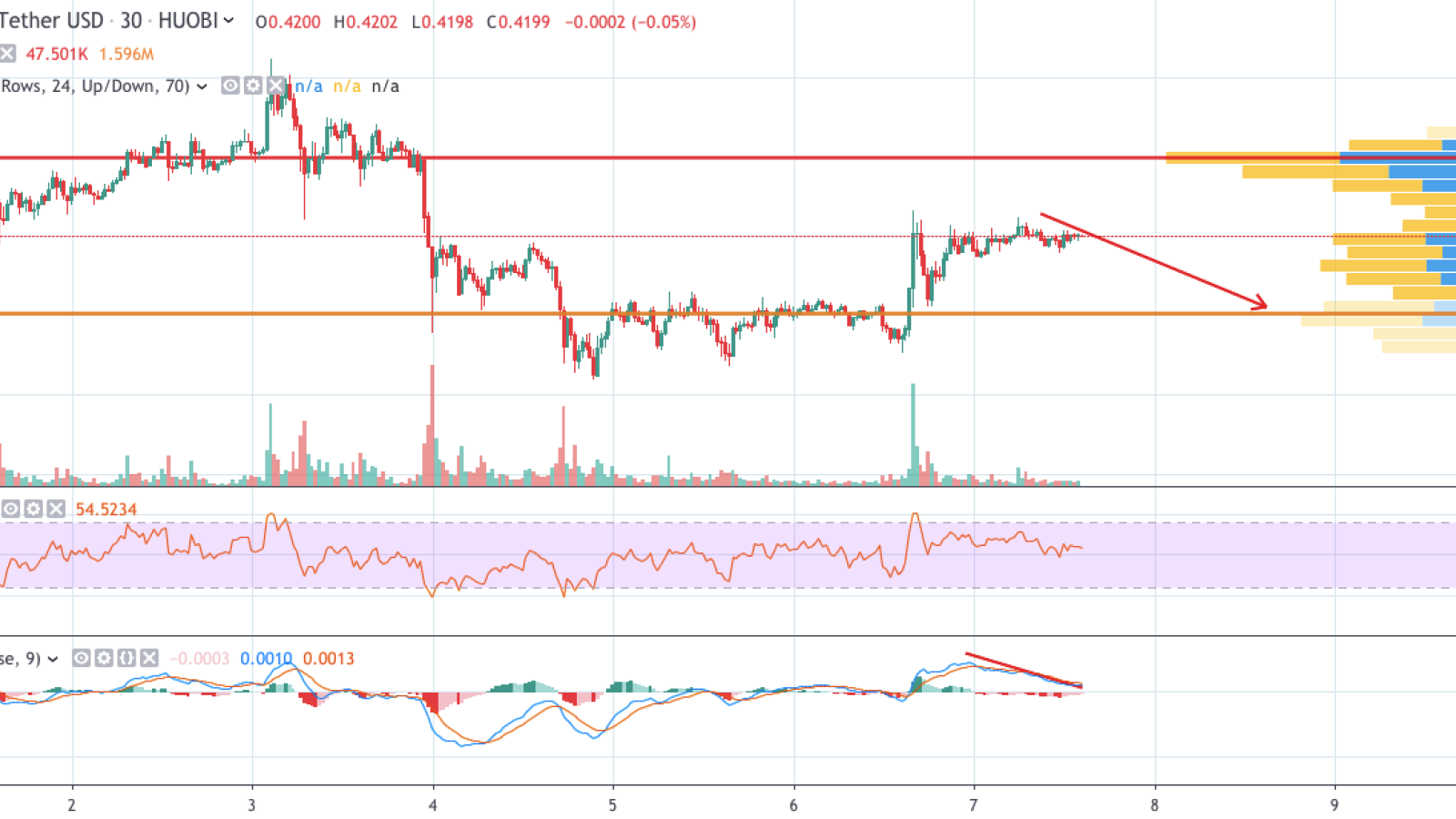 XRP/USD chart by TradingView