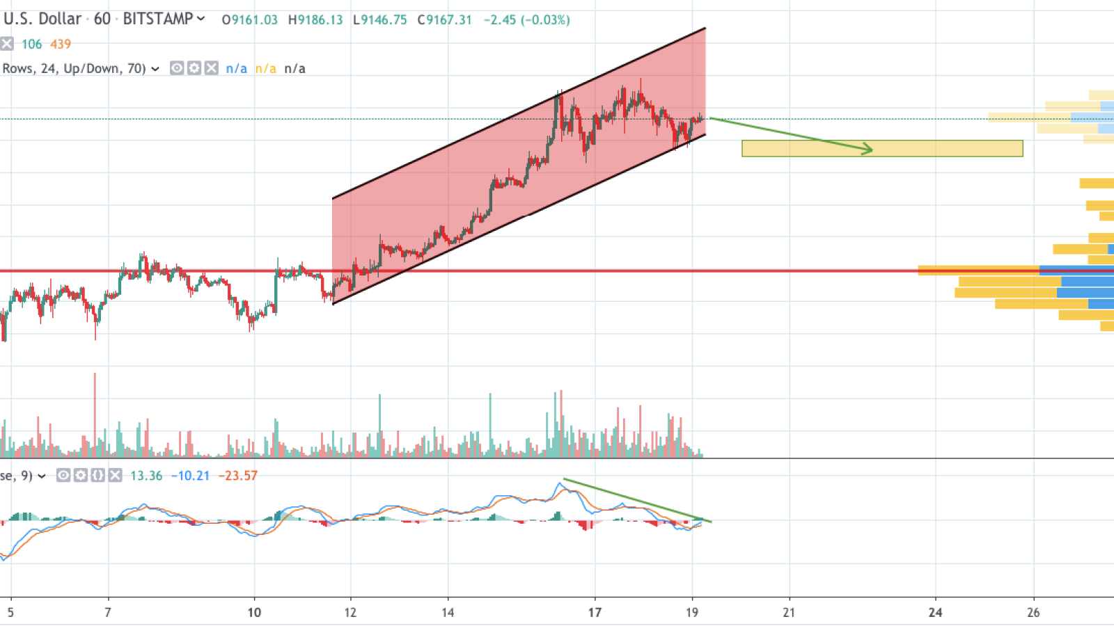 BTC/USD chart by TradingView