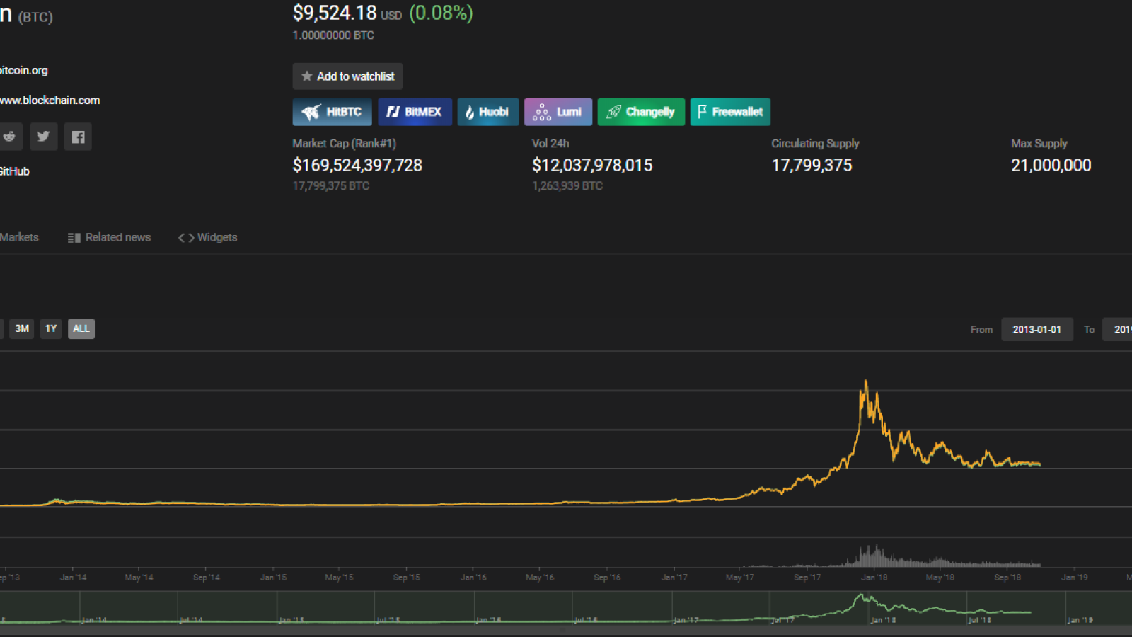 COIN360 Bitcoin info