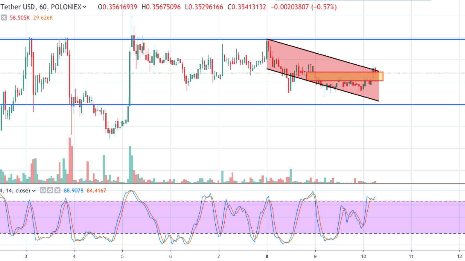 XRP/USD chart by TradingView