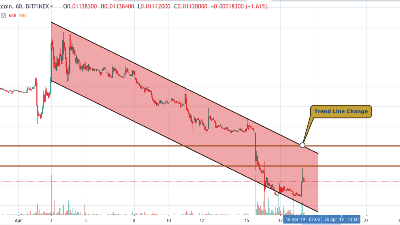 BSV/BTC chart by TradingView