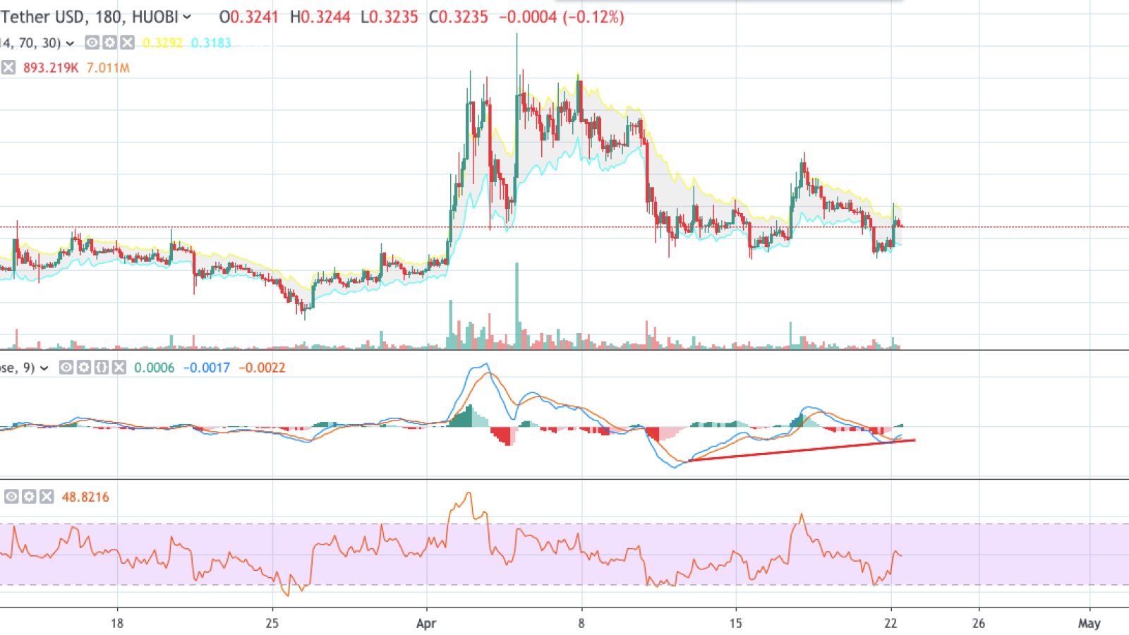 XRP/USD chart by TradingView