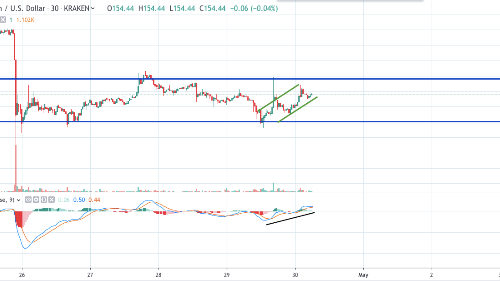 CosmosCoin (CMC) Price to USD - Live Value Today | Coinranking