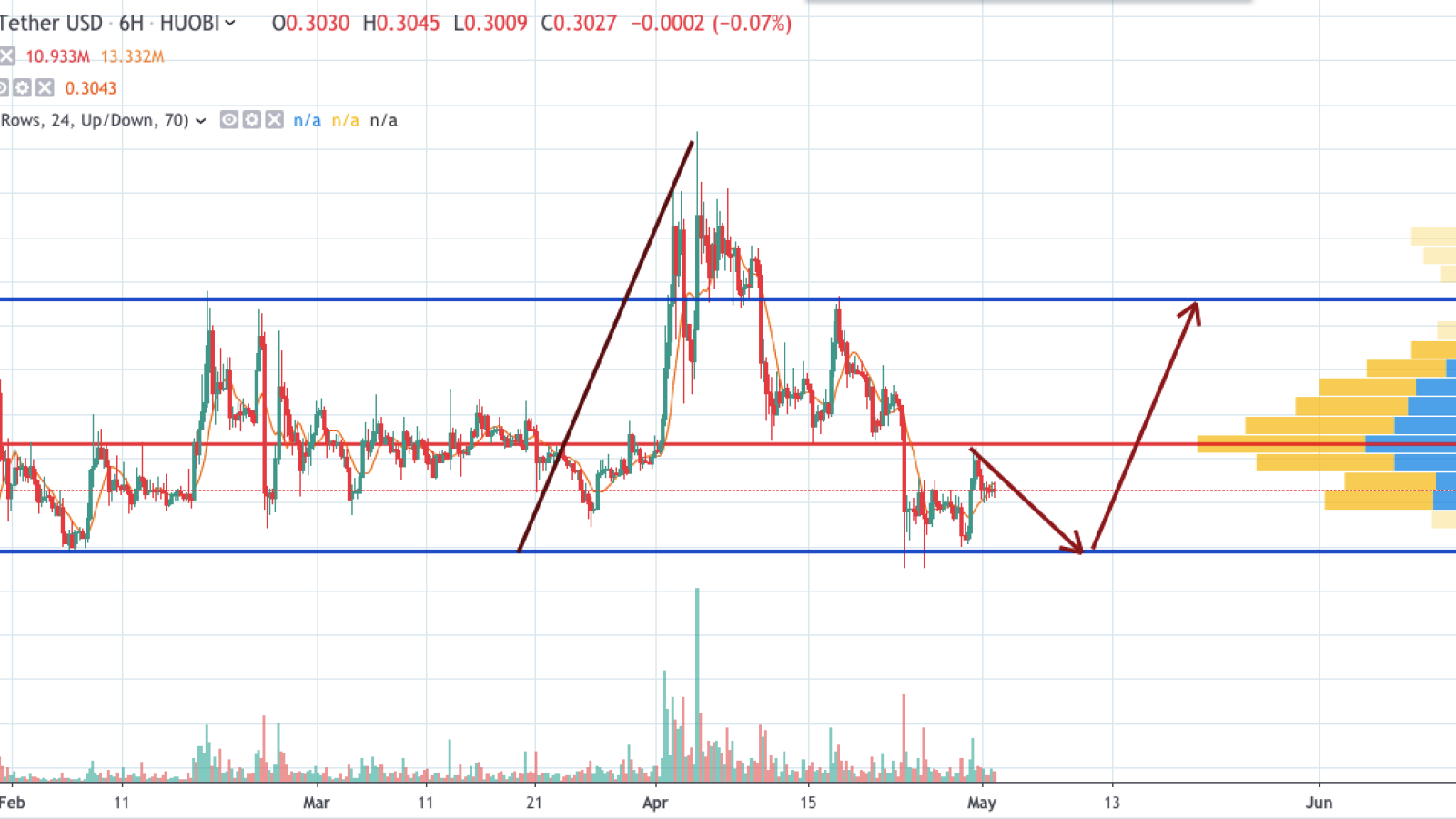 XRP/USD chart by TradingView