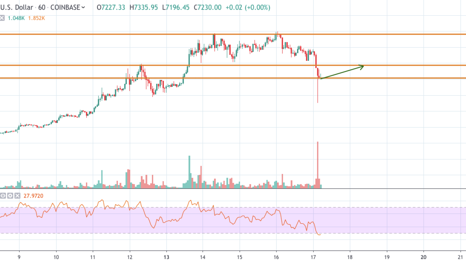 BTC/USD chart by TradingView