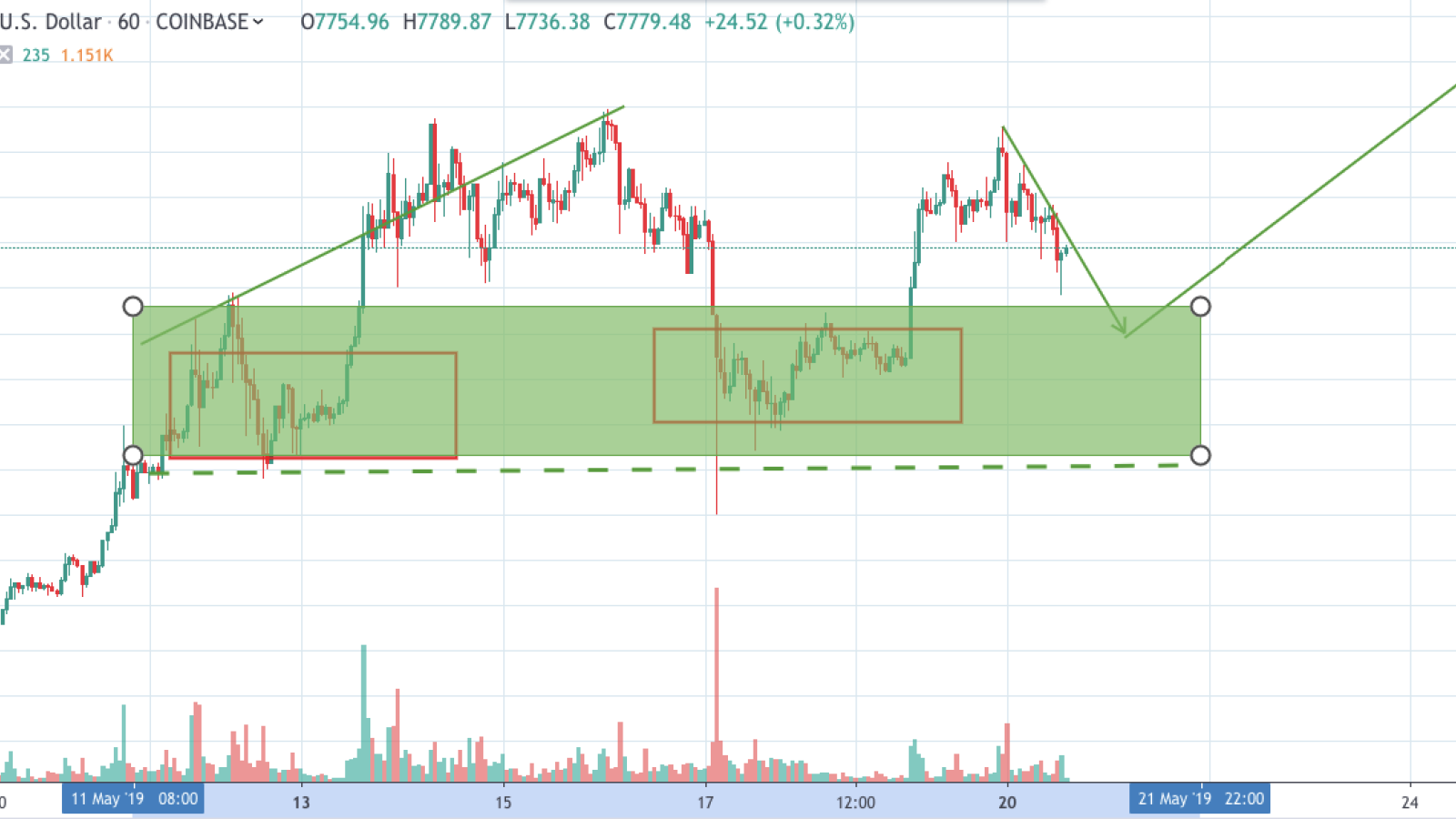 BTC/USD chart by TradingView