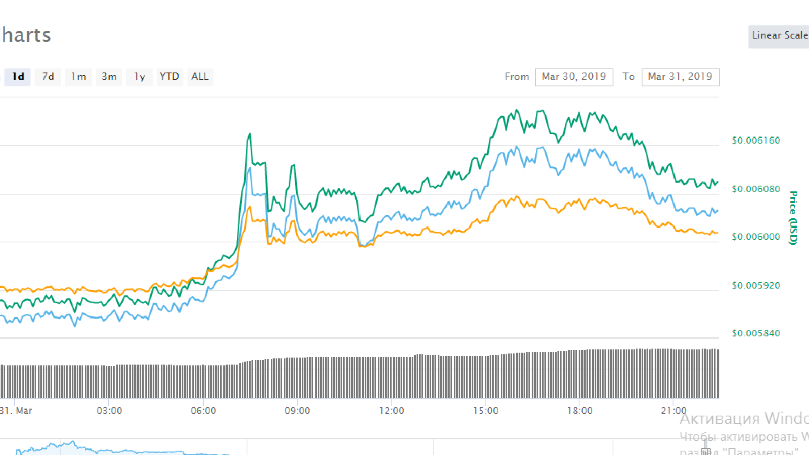 Price history