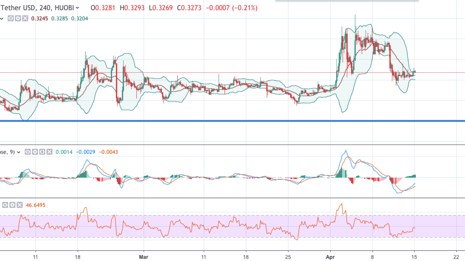 XRP/USD chart by TradingView