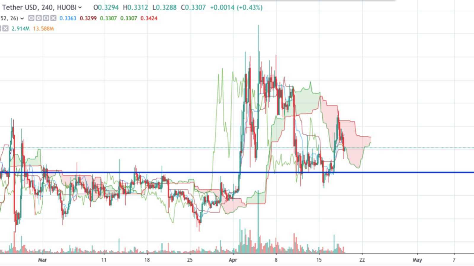 XRP/USD chart by TradingView