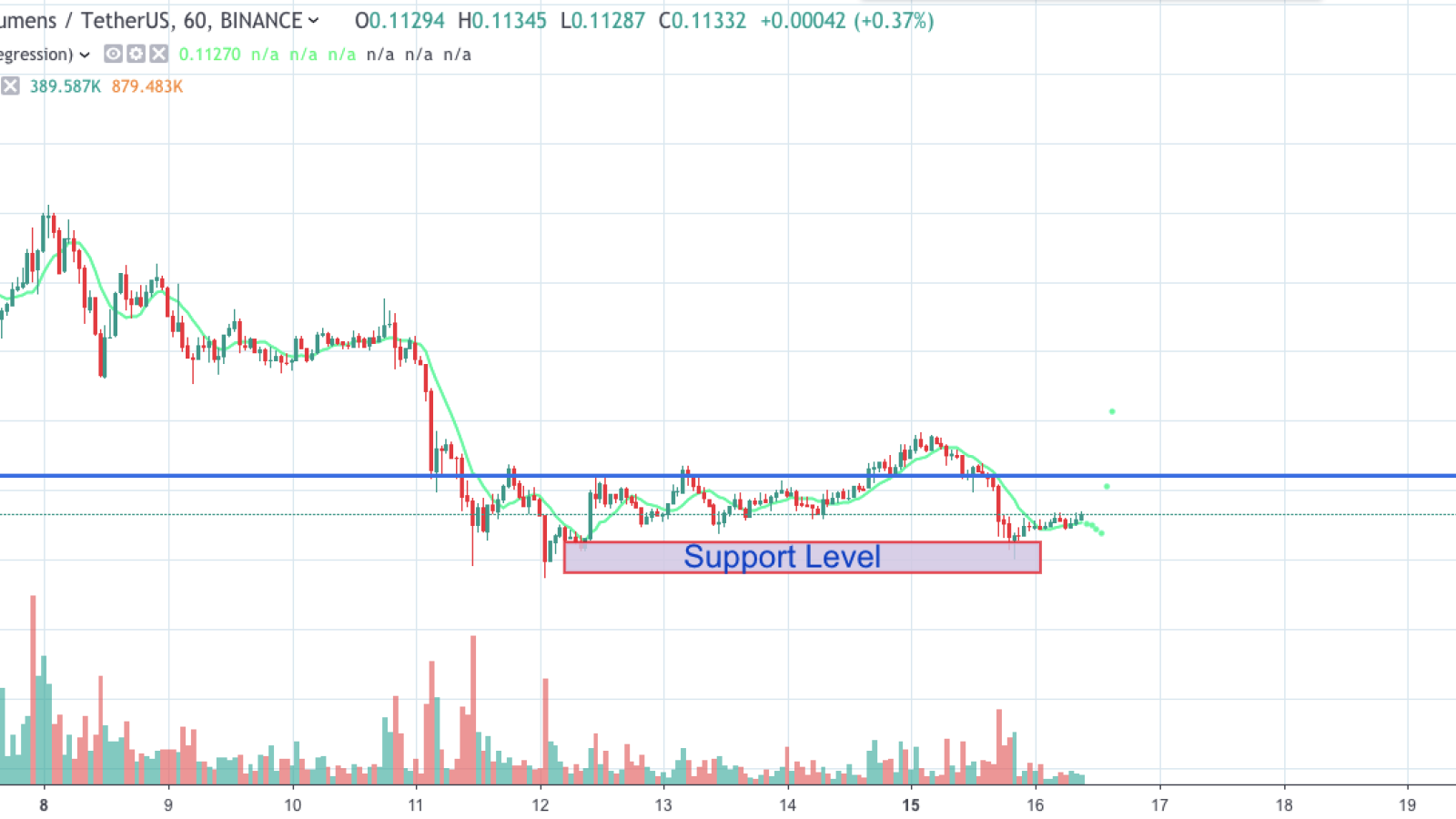 XLM/USD chart by TradingView