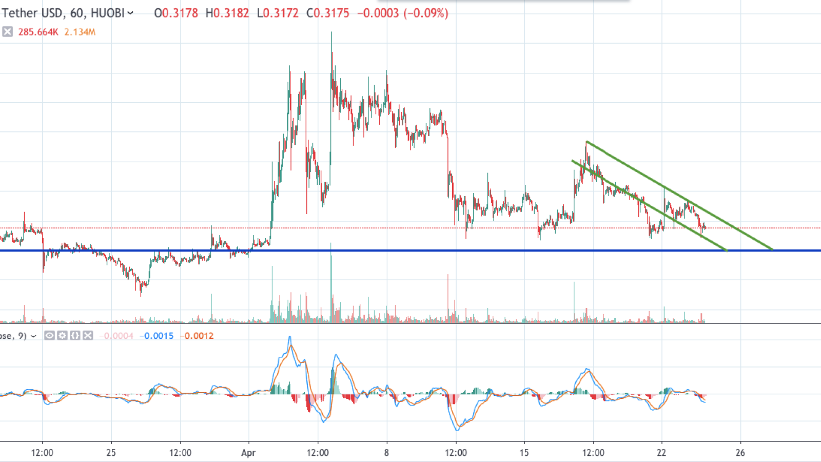 XRP/USD chart by TradingView