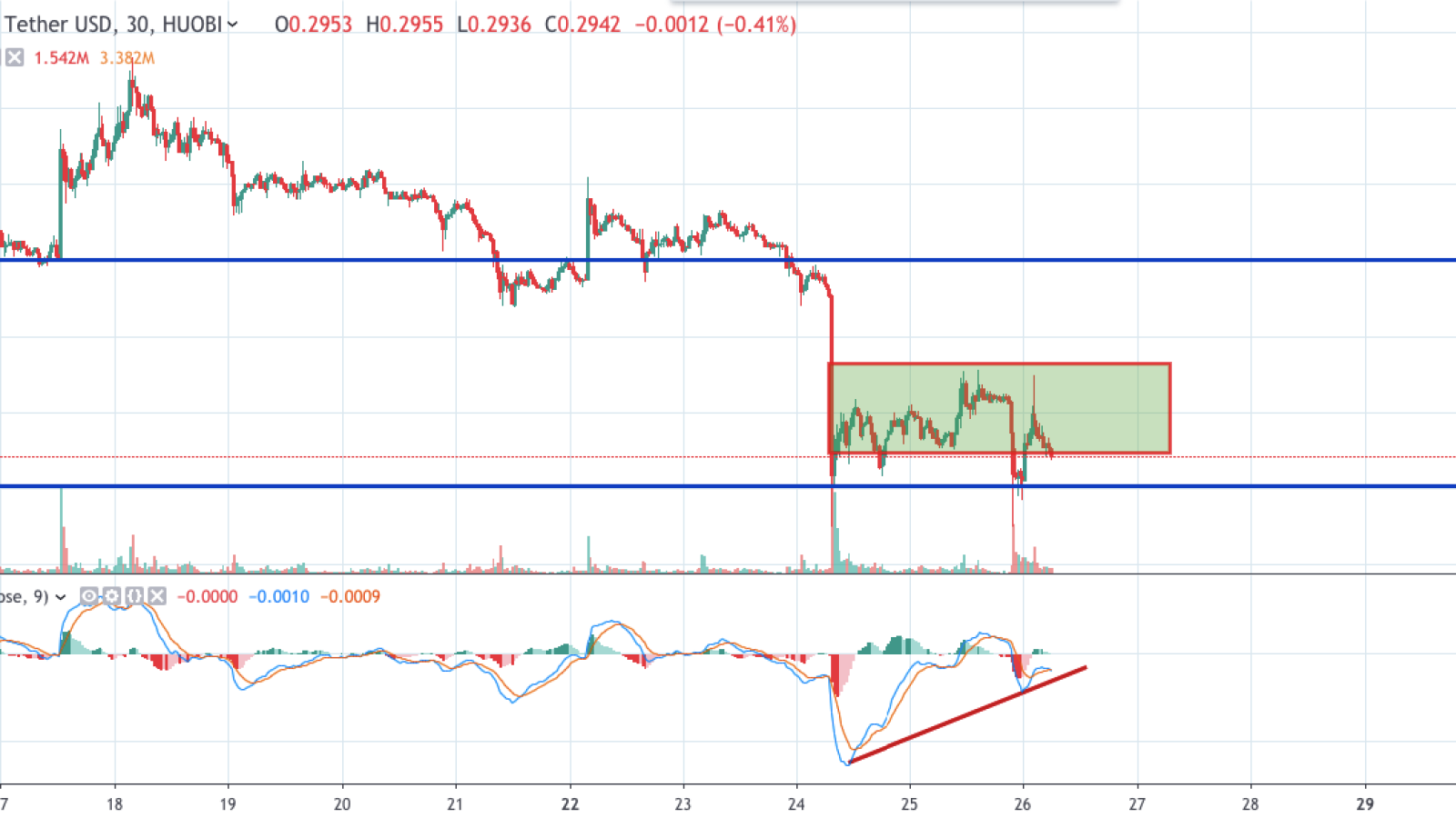 XRP/USD chart by TradingView