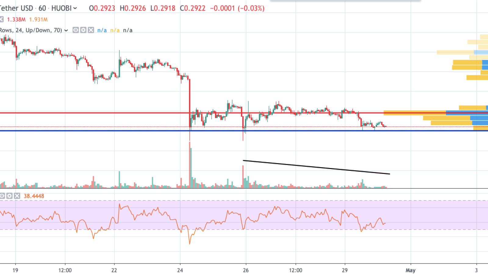 XRP/USD chart by TradingView