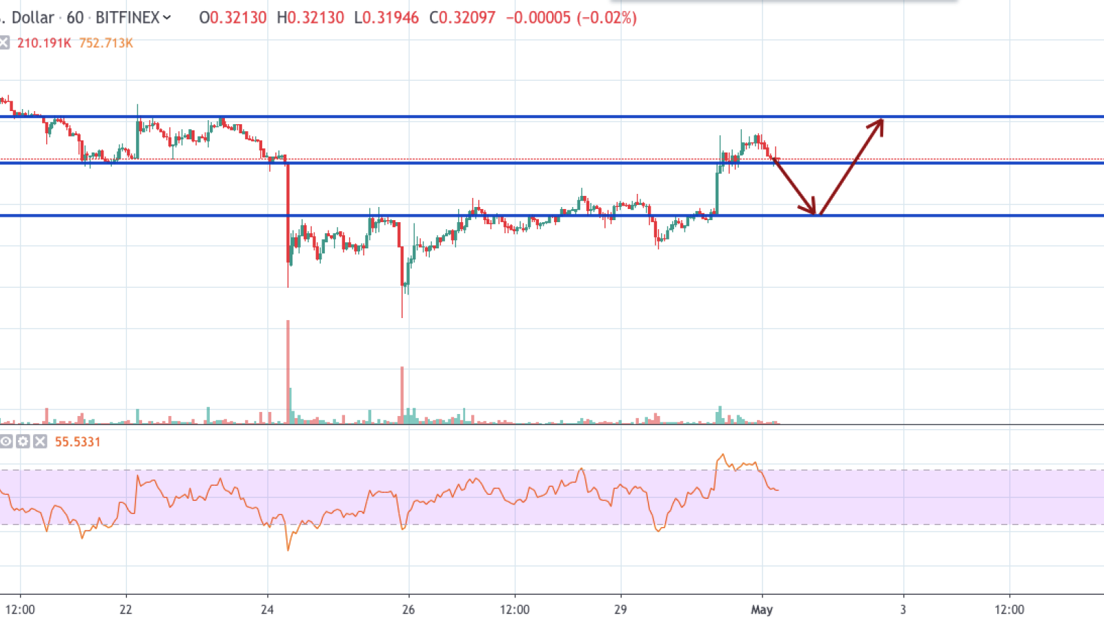 XRP/USD hourly chart