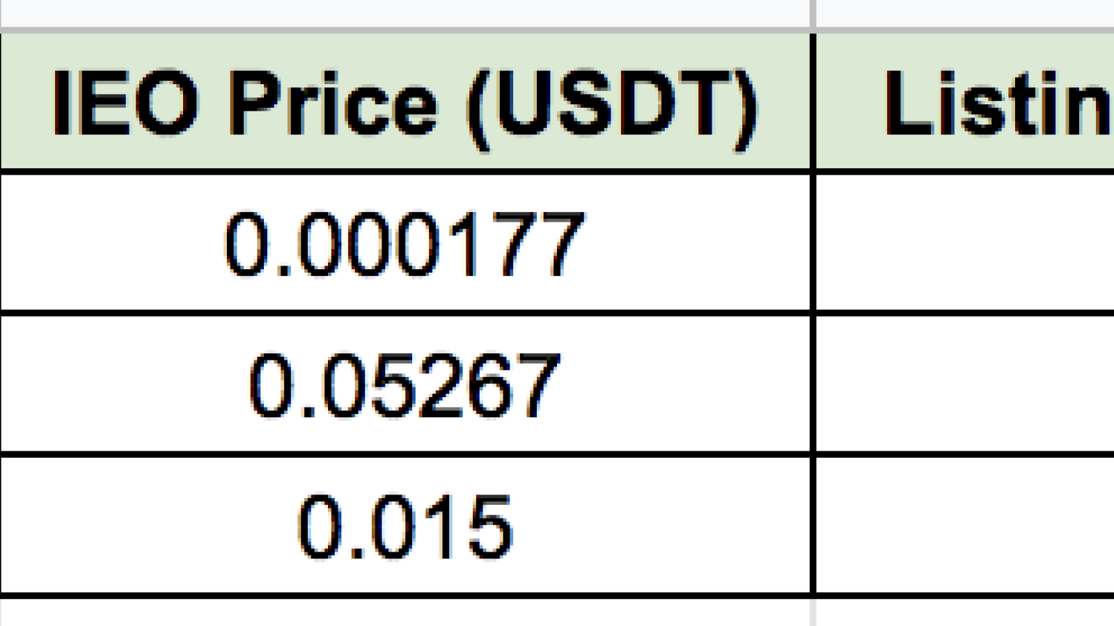 BTT, FET, CELR performance on the listing